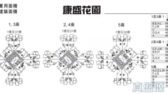 康盛花園 5座 極高層 J室 將軍澳