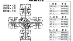 煜明苑 焜明閣 (B座) 極高層 9室 將軍澳